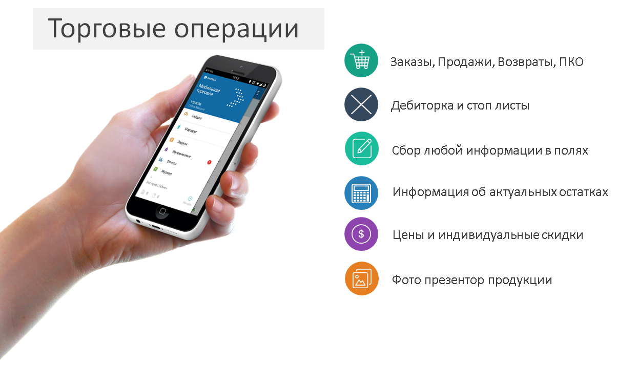 Приложение 15. Мобиком мобильная торговля. Программы для торговых представителей для сбора заказов на телефон. КПК для приему заказов. КПК для сборки заказов.